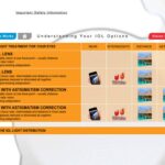 Choose the right treatment for your eyes