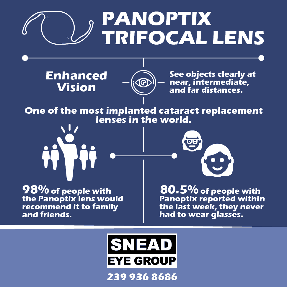 Newest Innovation in Preserving Sight and Correcting It